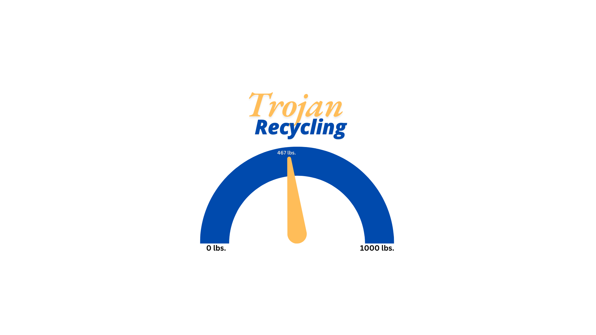 Trojan Recycling Project